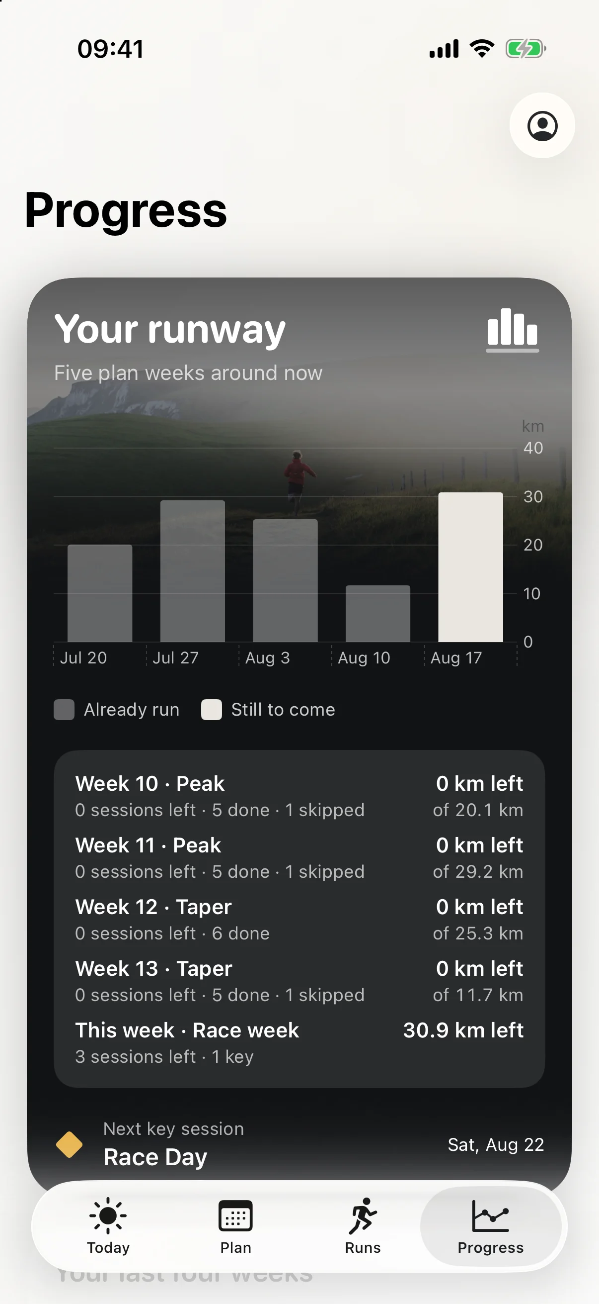 Exerzio Run progress showing the race-week training runway and completed plan weeks